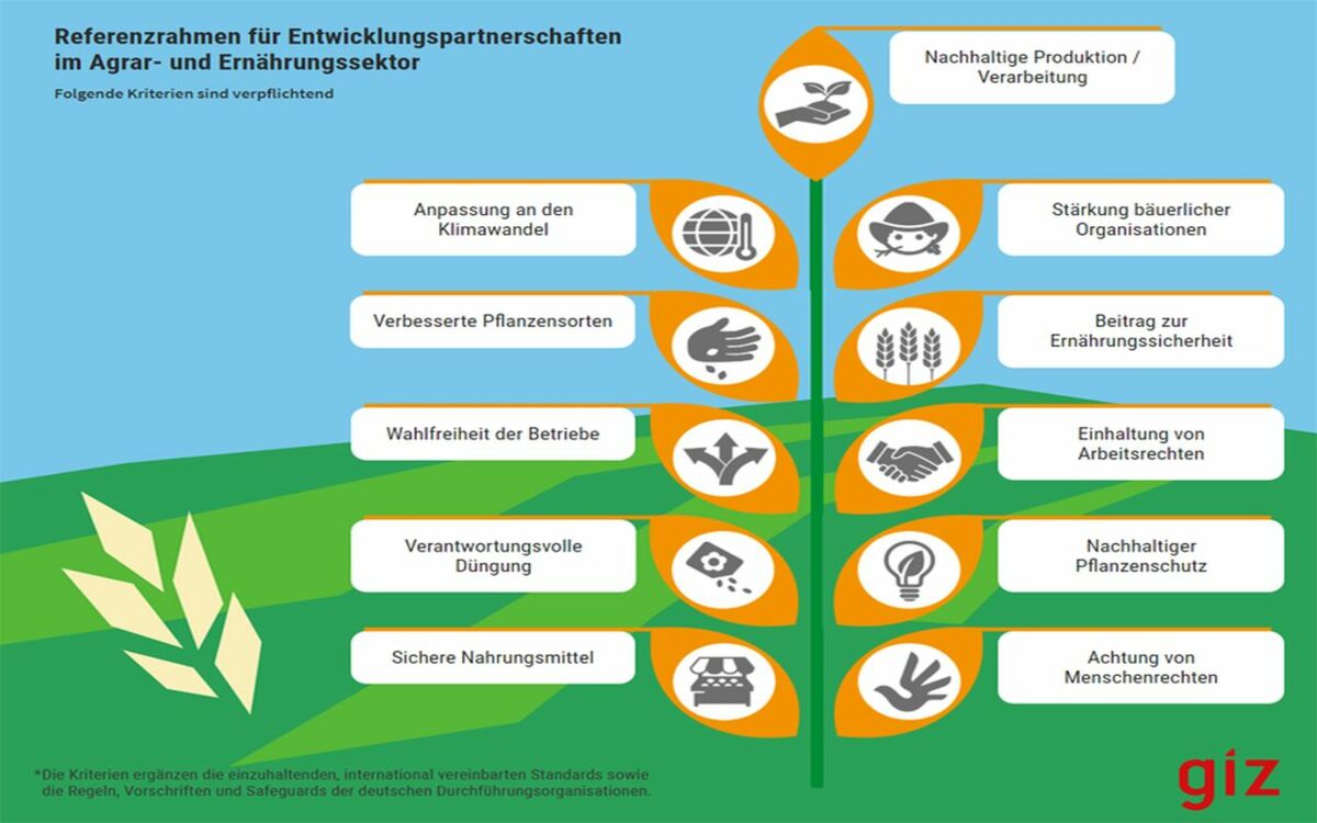 Gemeinsam für eine nachhaltige Entwicklung: Zusammenarbeit mit der Wirtschaft