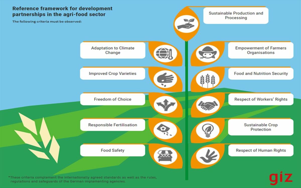 Together towards Sustainable Development: Private Sector Cooperation